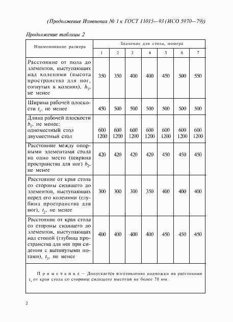 Приложение №1