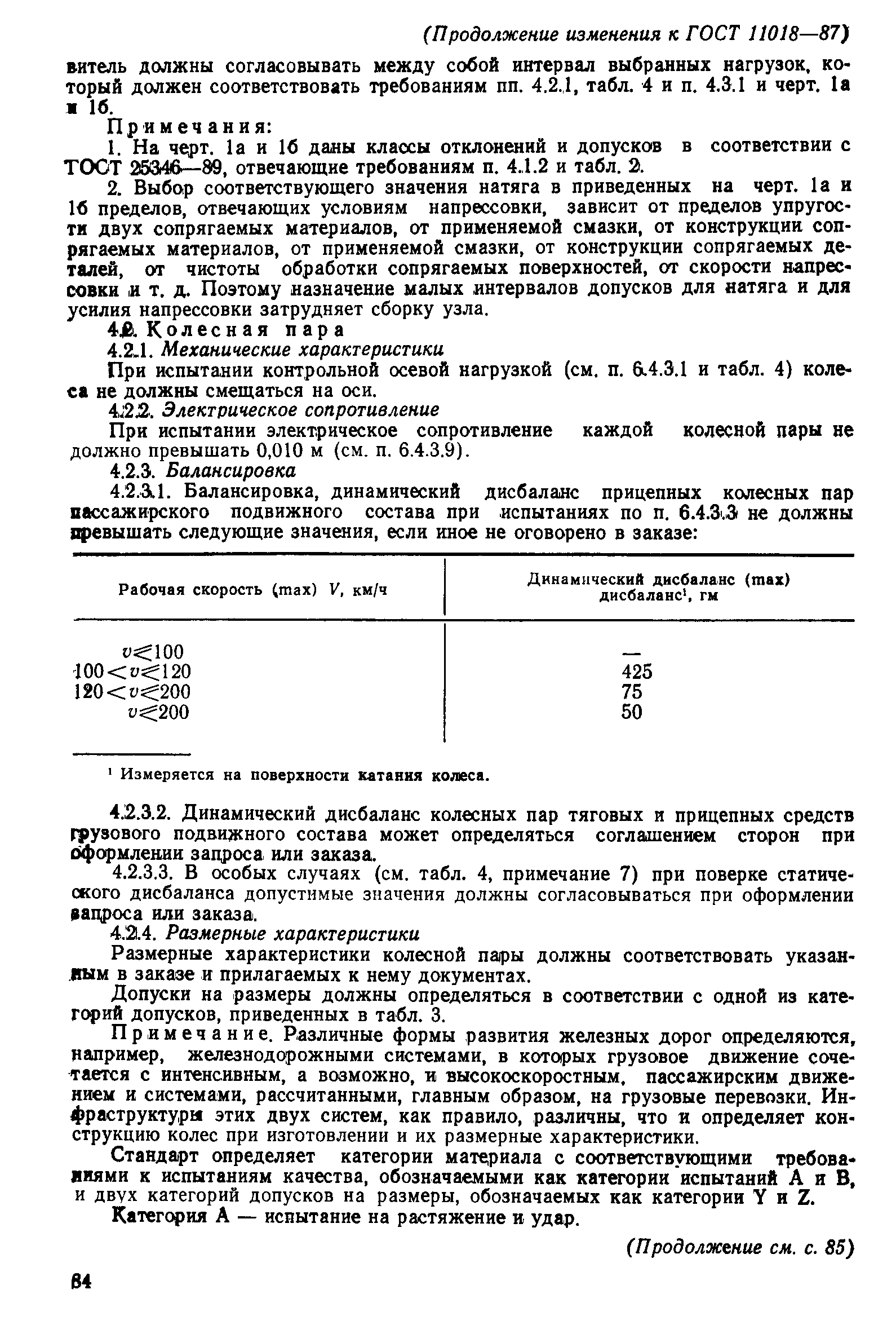 Страница 21 ГОСТ 11018-87