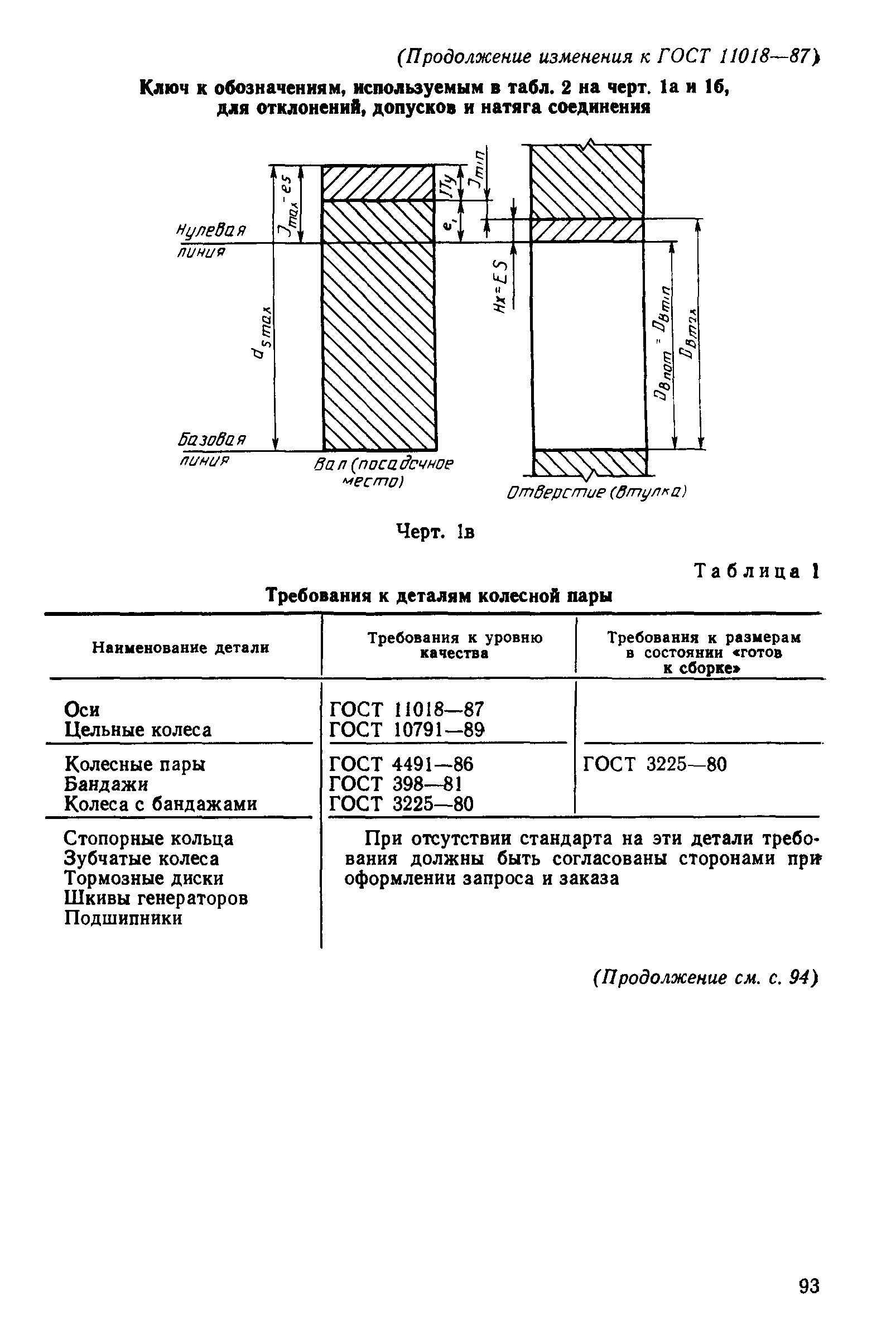 Страница 30 ГОСТ 11018-87