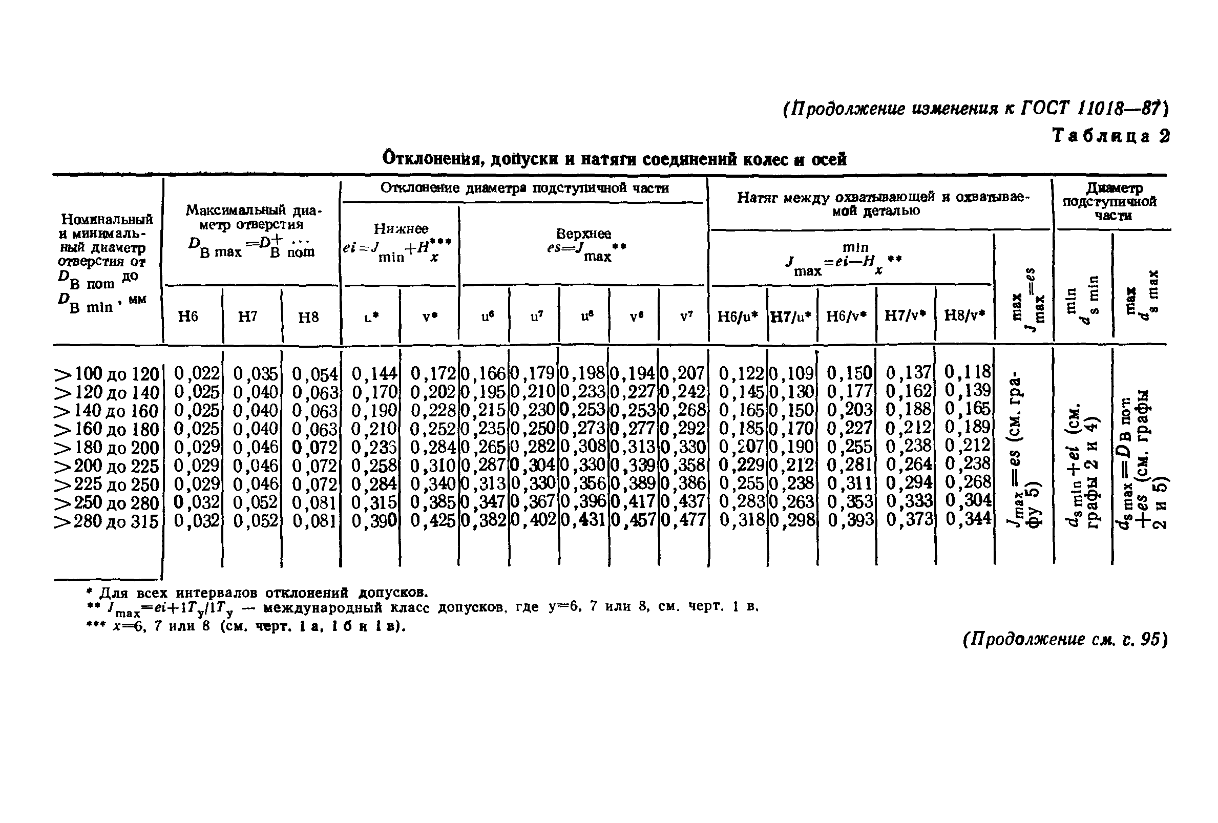 Страница 31 ГОСТ 11018-87