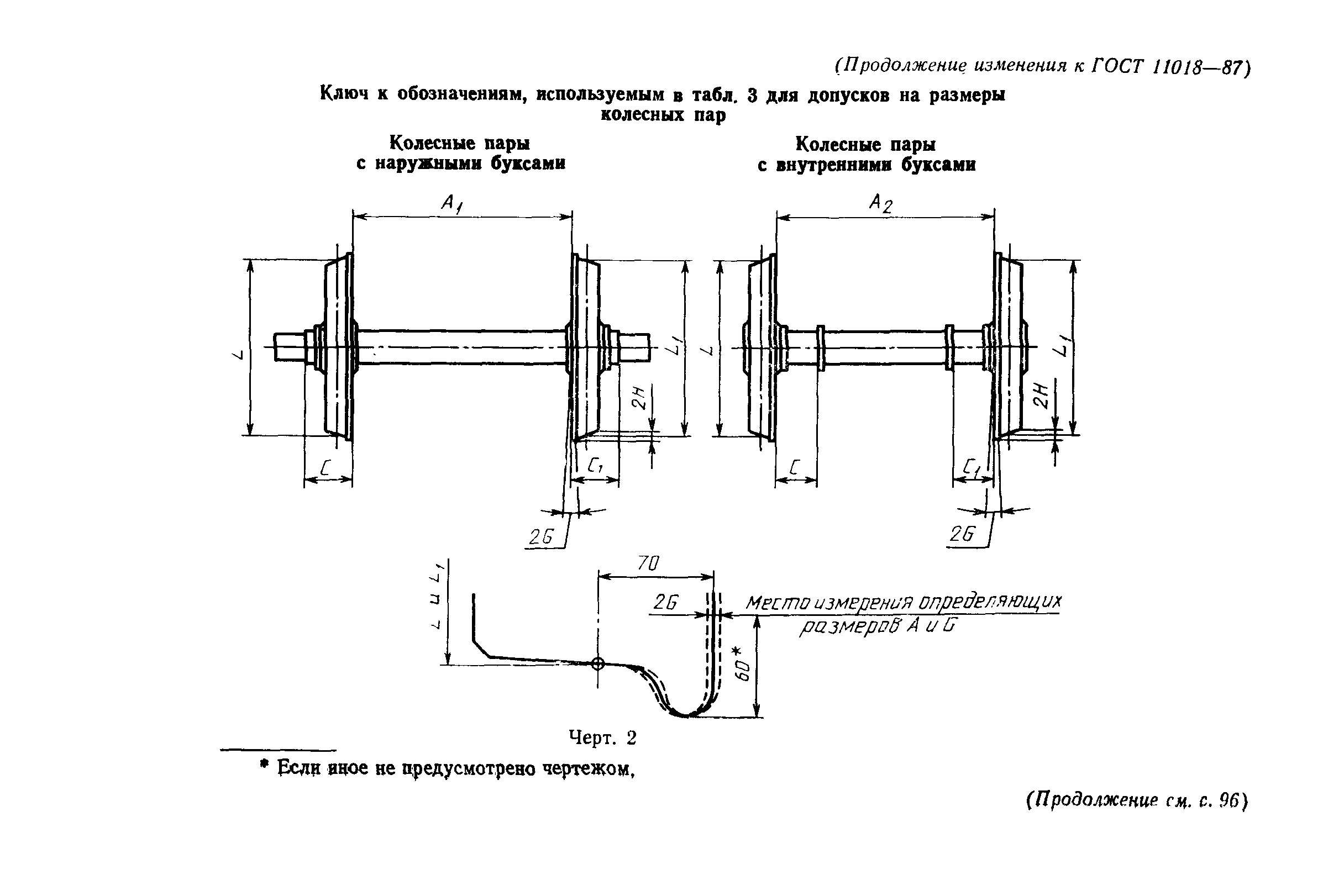 Страница 32 ГОСТ 11018-87