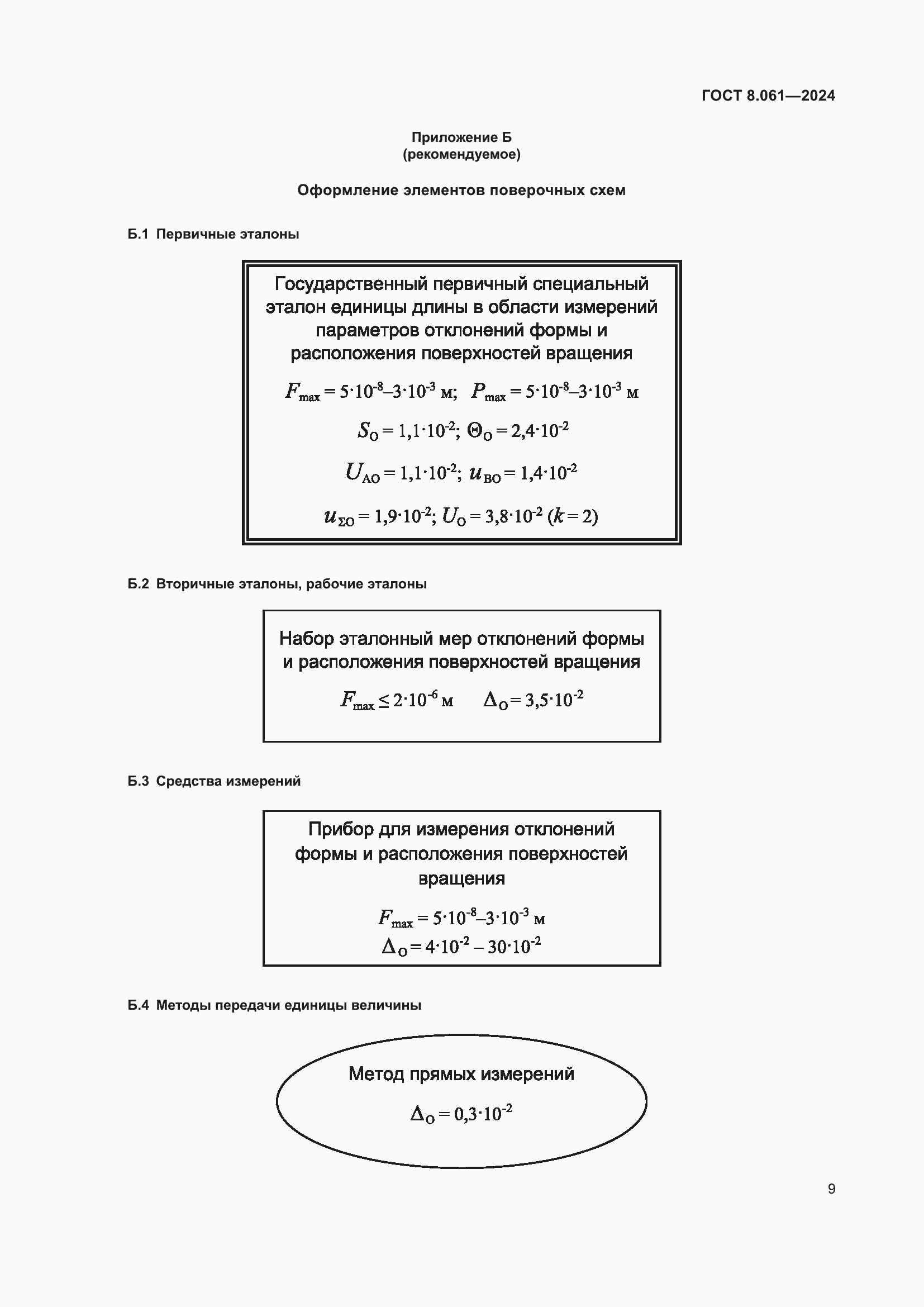 Страница 11 ГОСТ 8.061-2024
