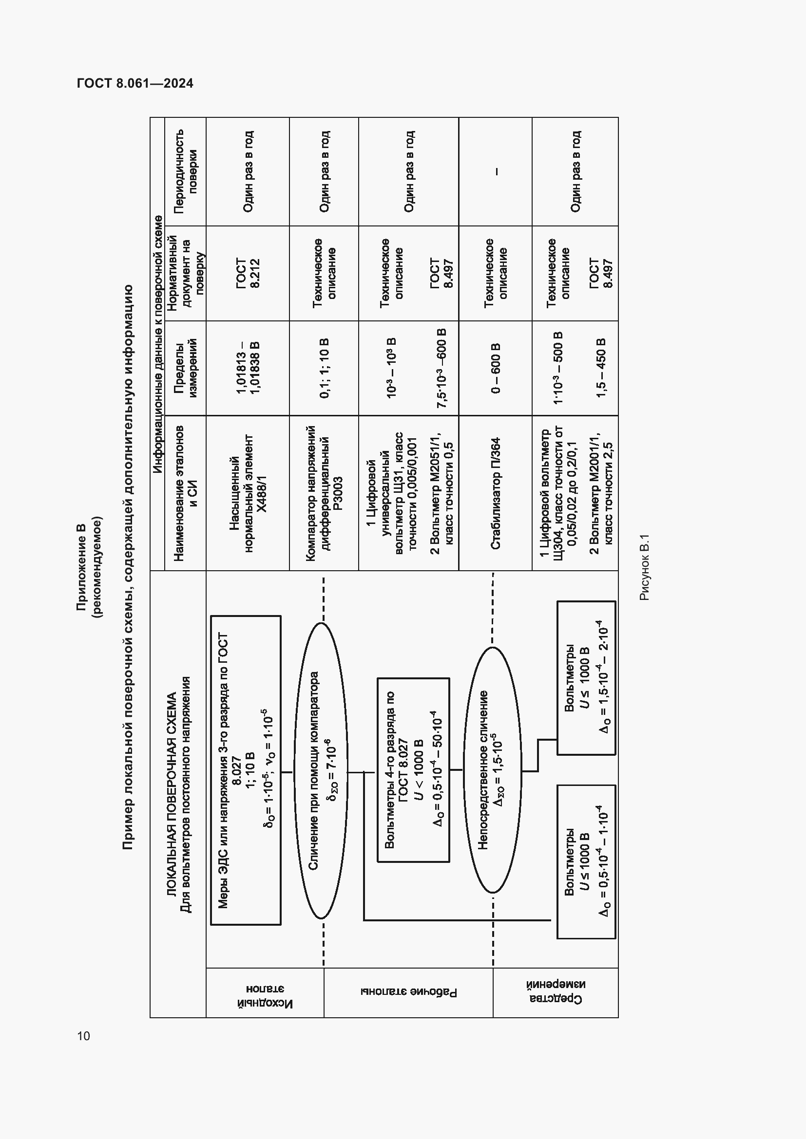 Страница 12 ГОСТ 8.061-2024