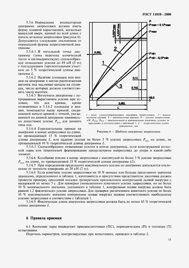 Страница 13 ГОСТ 11018-2000