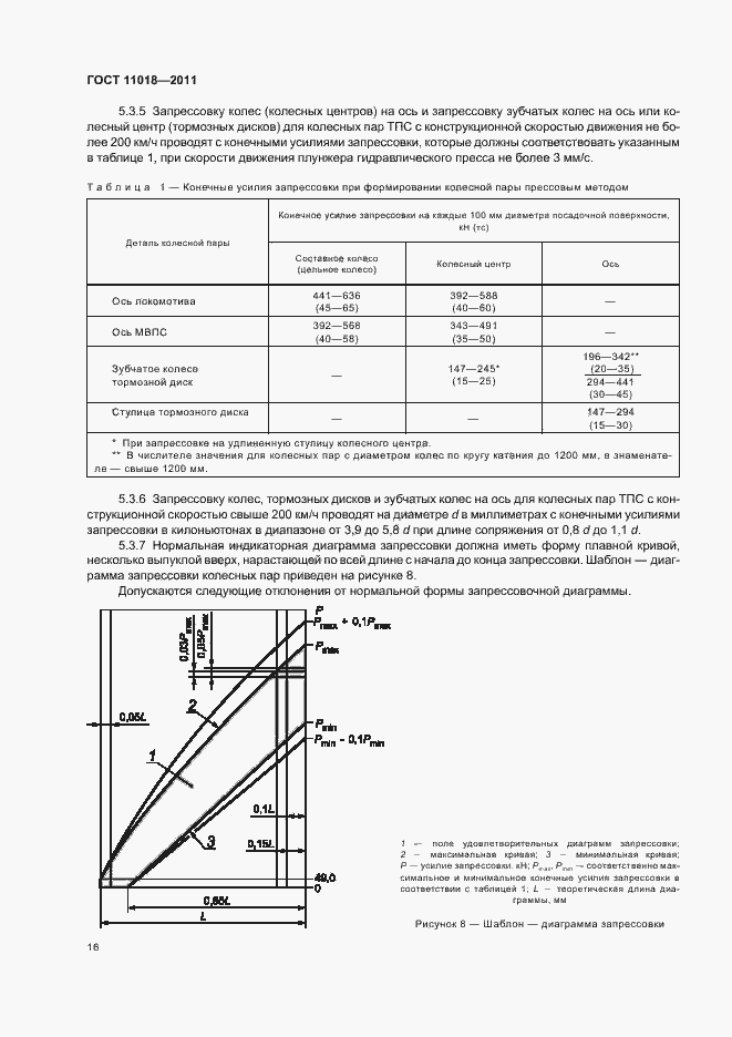 Страница 20 ГОСТ 11018-2011