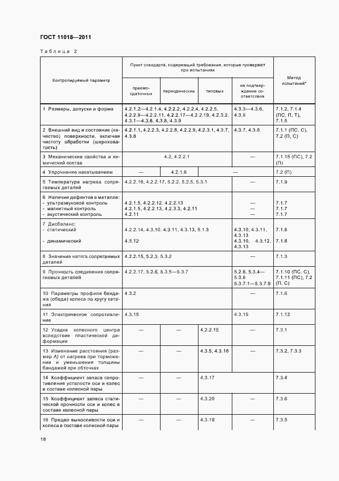 Страница 22 ГОСТ 11018-2011