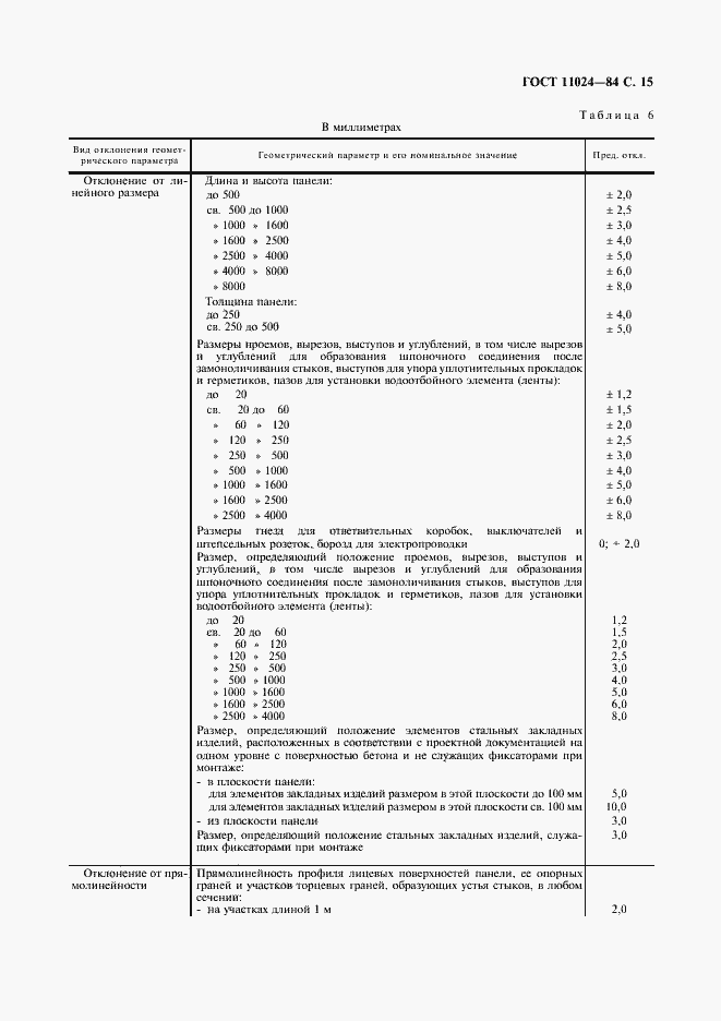 Страница 17 ГОСТ 11024-84
