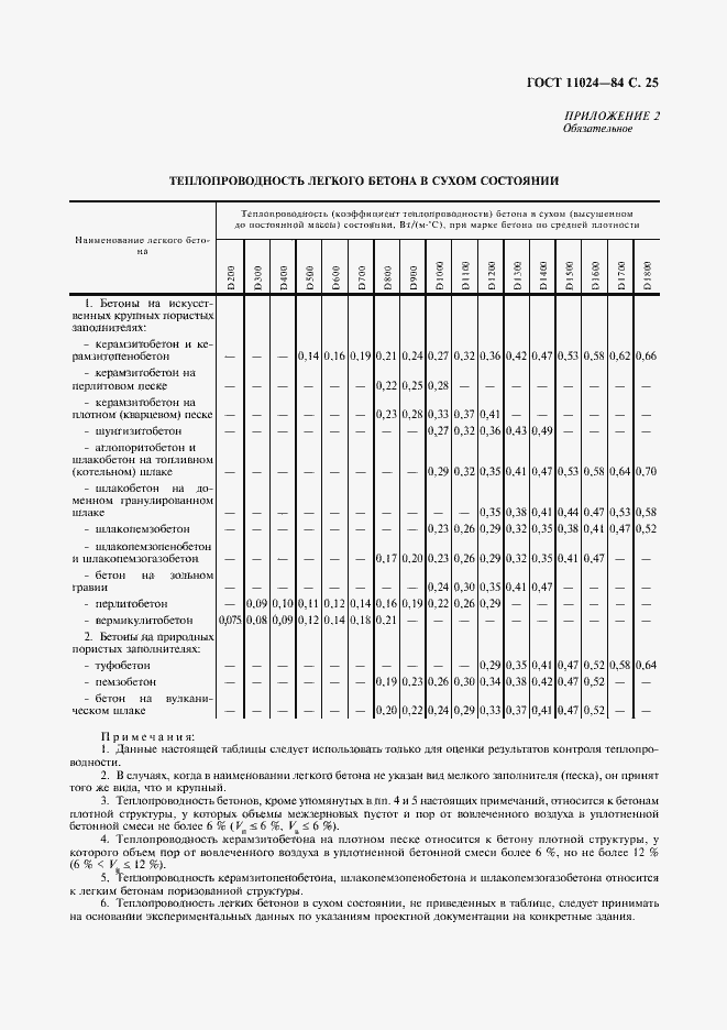 Страница 27 ГОСТ 11024-84