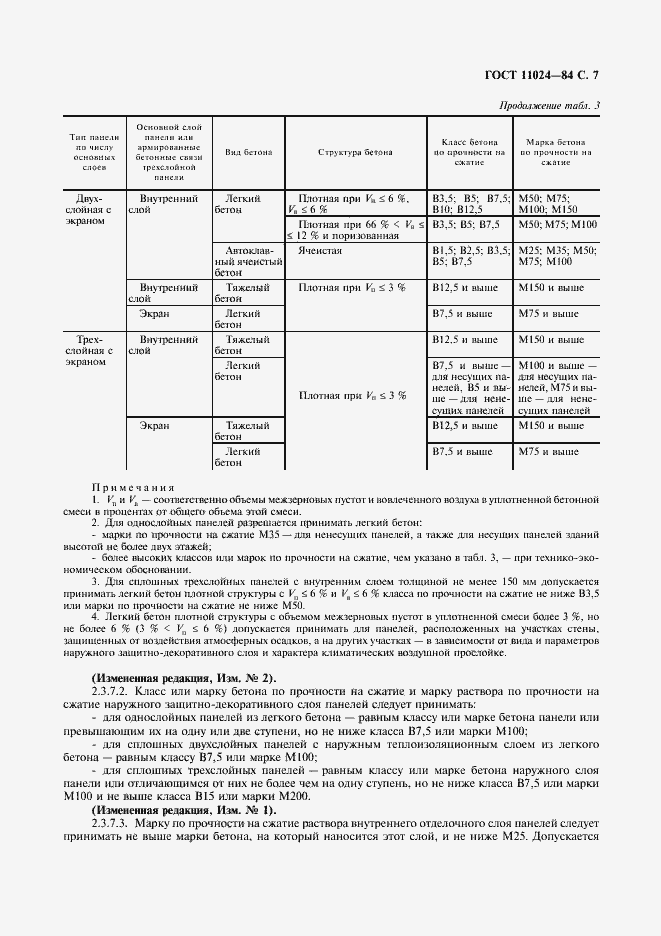 Страница 9 ГОСТ 11024-84