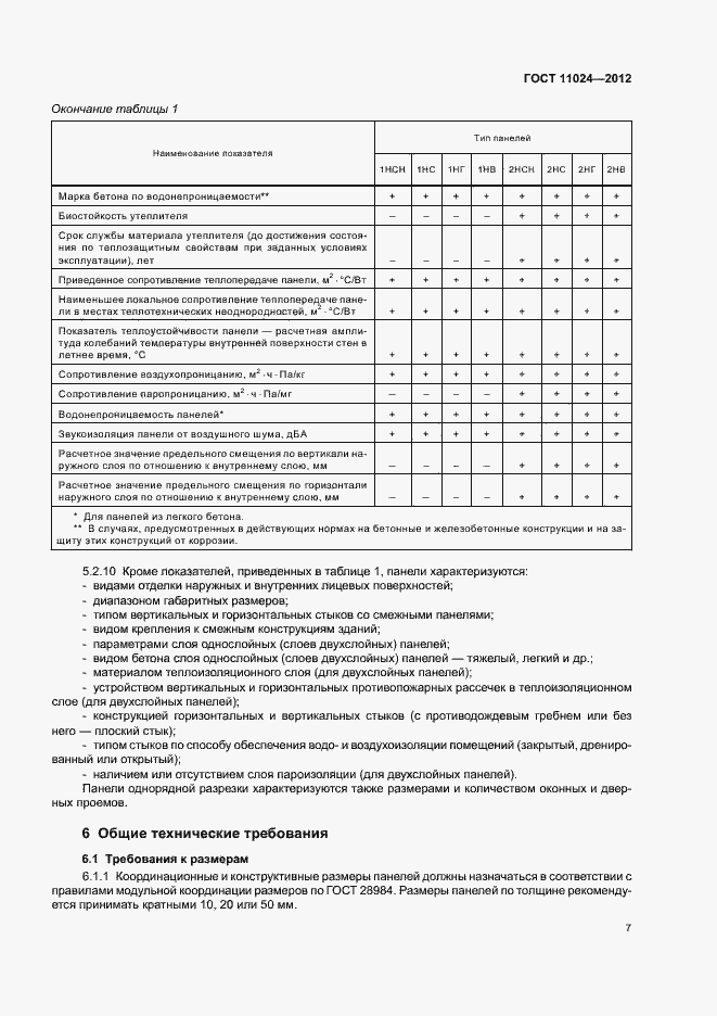 Страница 10 ГОСТ 11024-2012