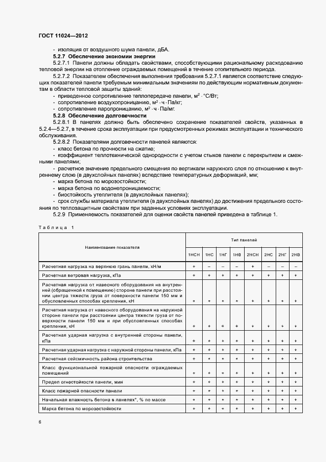 Страница 9 ГОСТ 11024-2012
