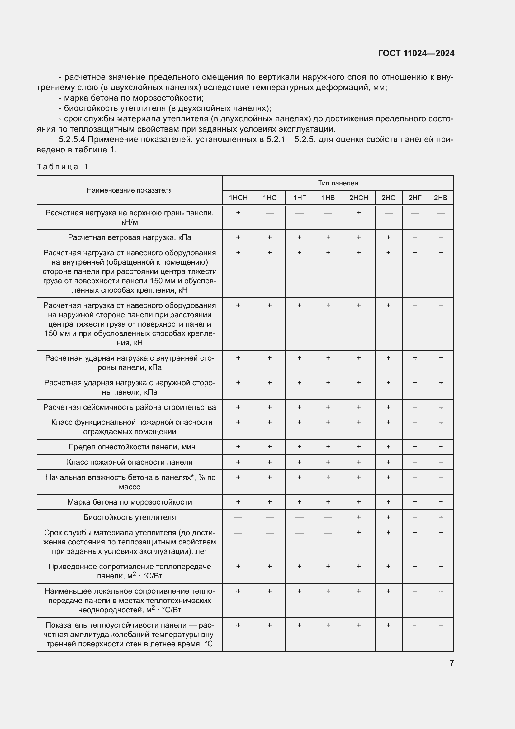 Страница 11 ГОСТ 11024-2024