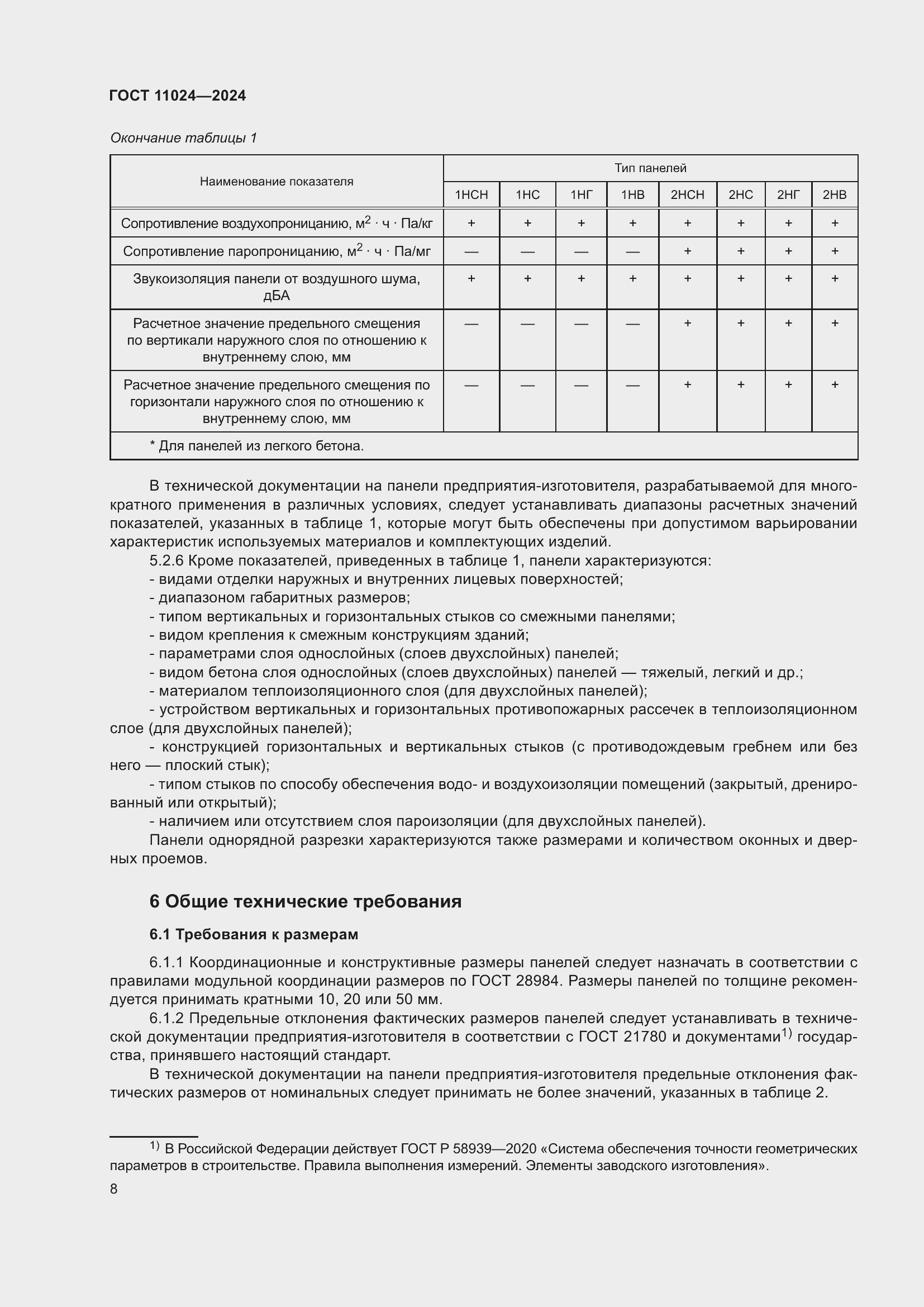 Страница 12 ГОСТ 11024-2024