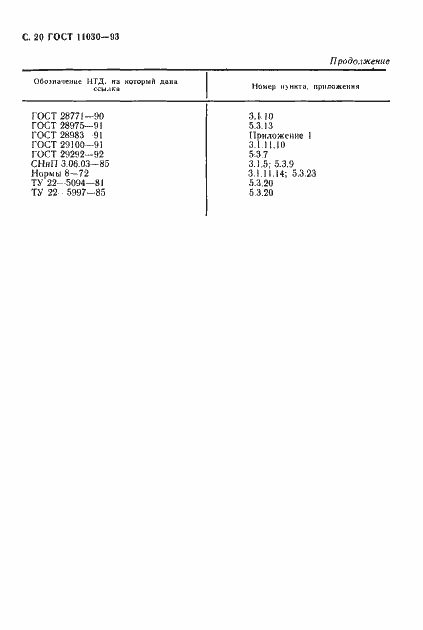 Страница 22 ГОСТ 11030-93