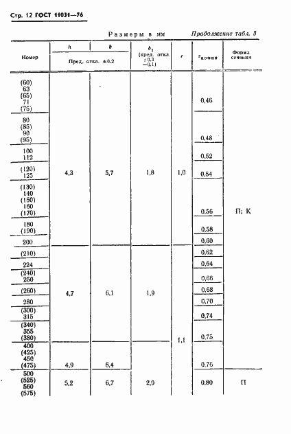 Страница 13 ГОСТ 11031-76