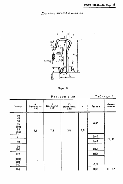 Страница 22 ГОСТ 11031-76