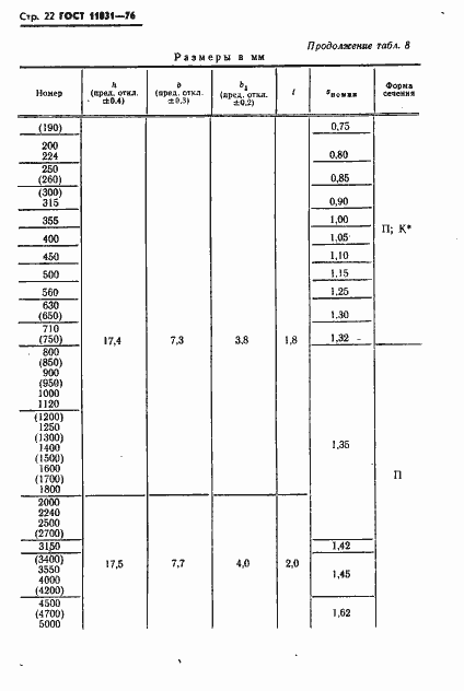 Страница 23 ГОСТ 11031-76