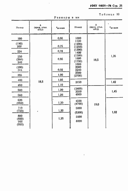 Страница 26 ГОСТ 11031-76