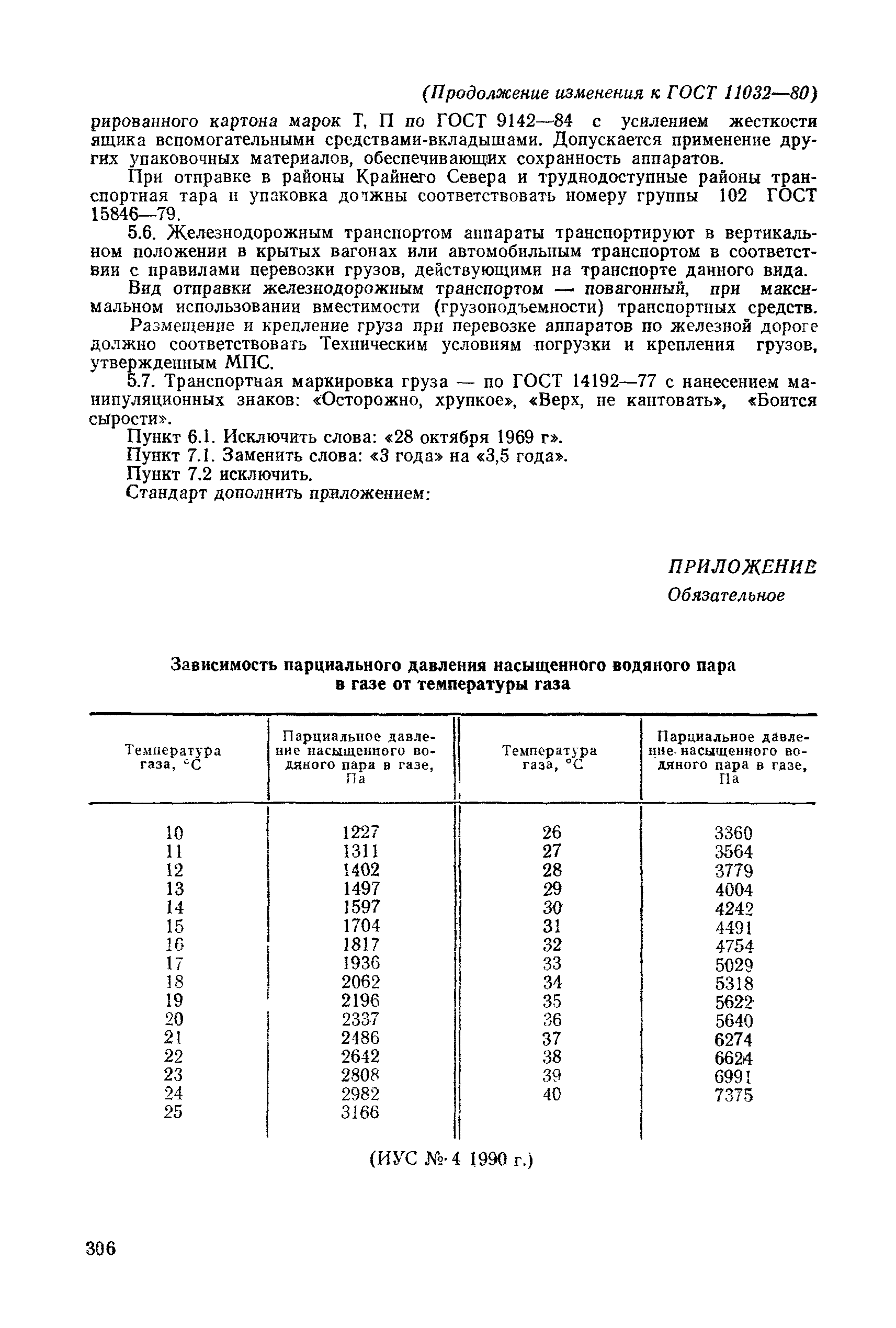 Страница 22 ГОСТ 11032-80