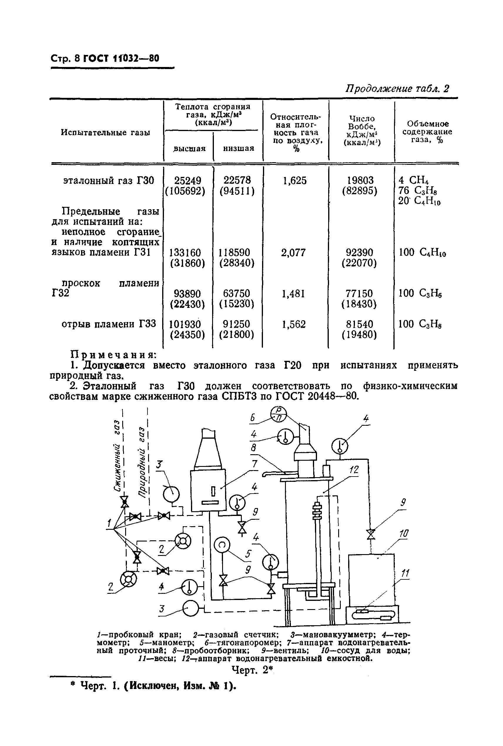 Страница 9 ГОСТ 11032-80