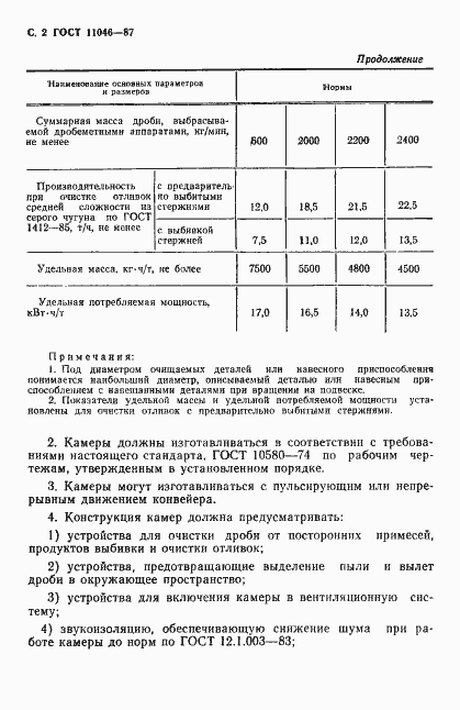 Страница 3 ГОСТ 11046-87