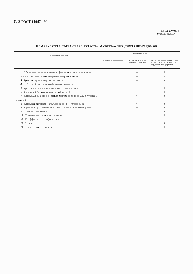 Страница 8 ГОСТ 11047-90