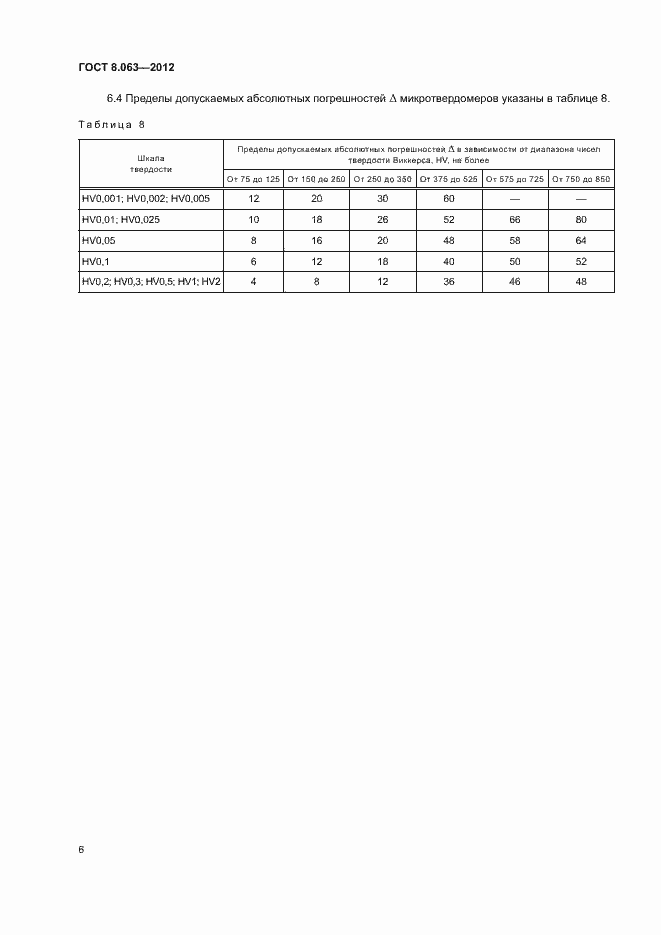 Страница 10 ГОСТ 8.063-2012