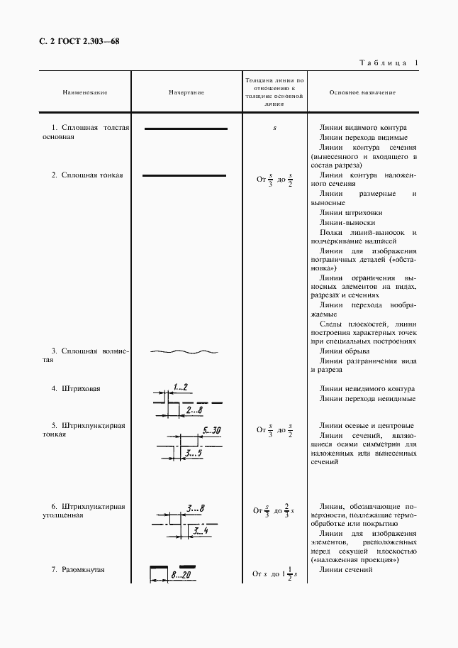 Страница 4 ГОСТ 2.303-68