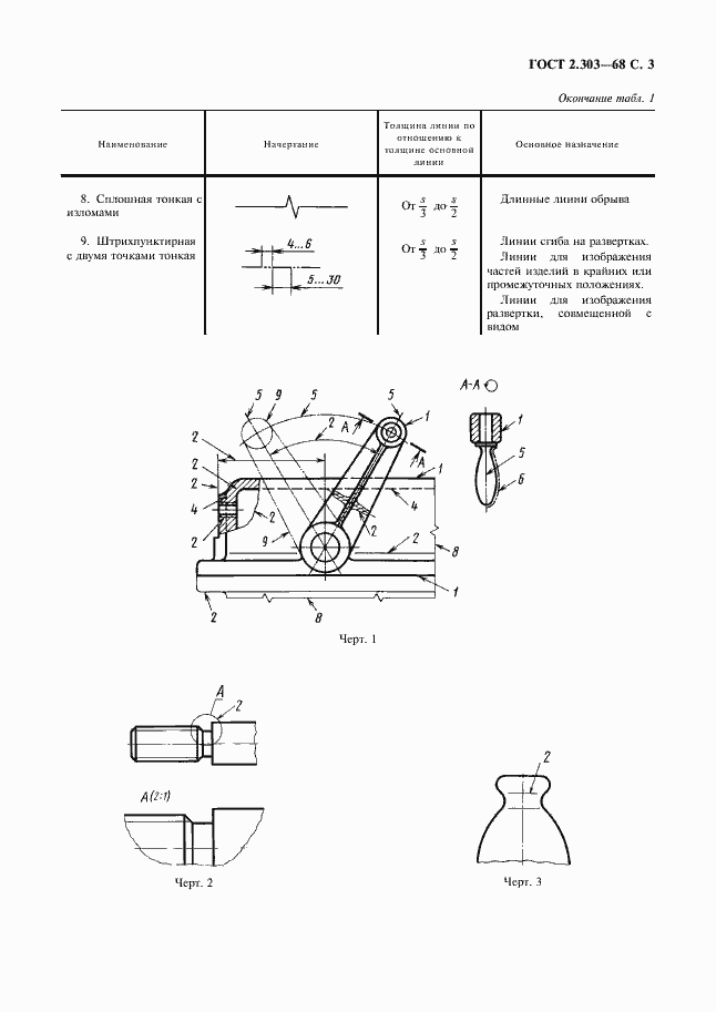 Страница 5 ГОСТ 2.303-68