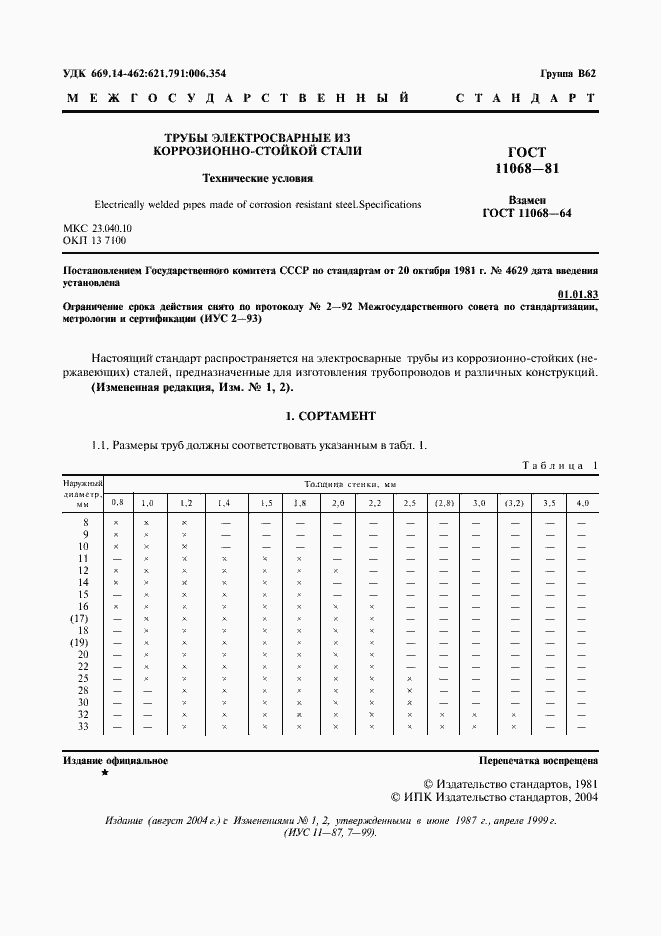 Страница 4 ГОСТ 11068-81