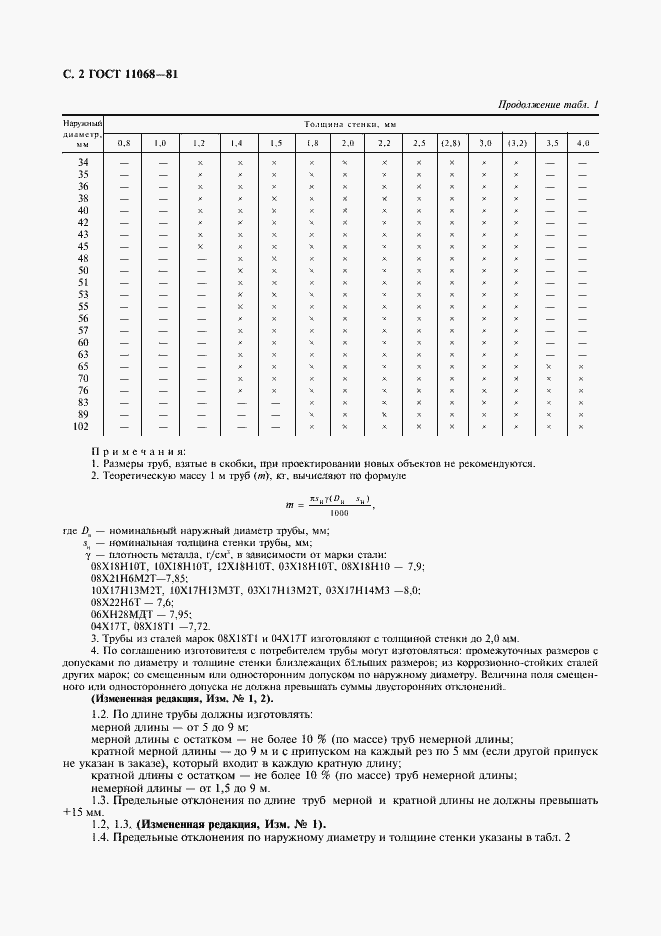 Страница 5 ГОСТ 11068-81