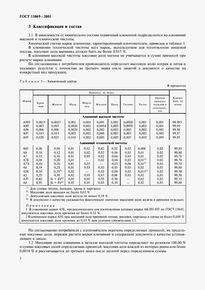 Страница 4 ГОСТ 11069-2001