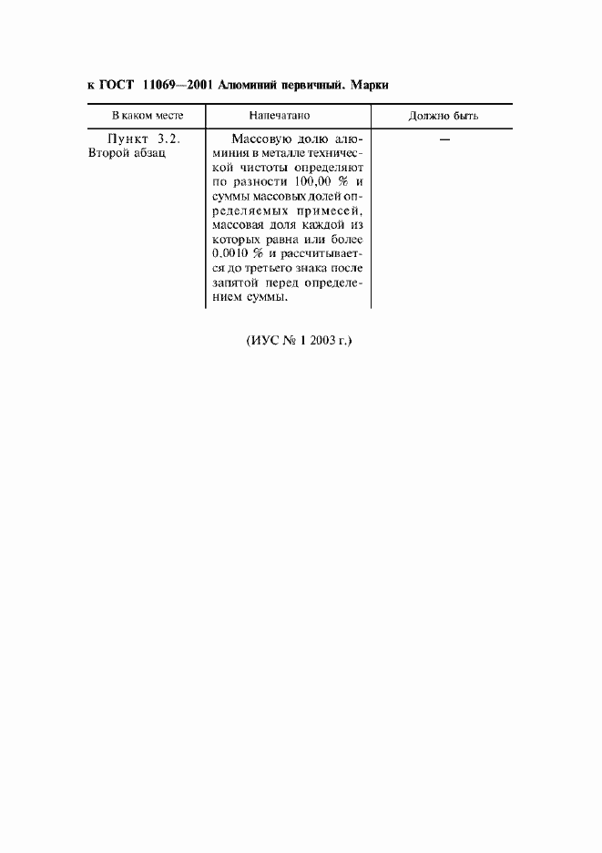 Приложение №1