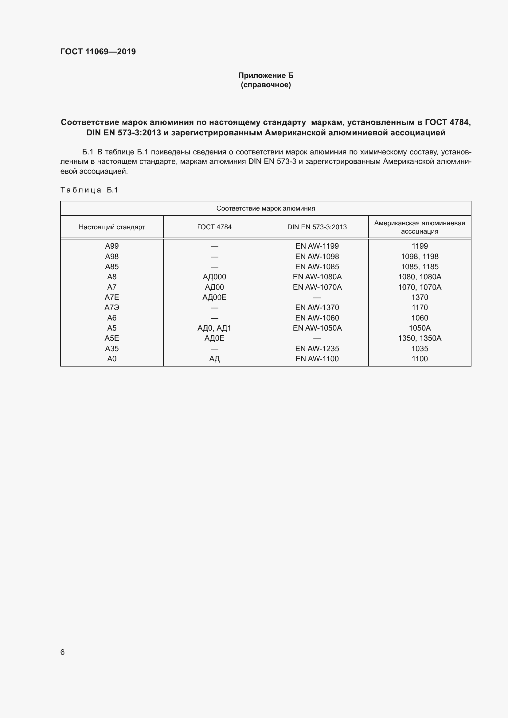 Страница 10 ГОСТ 11069-2019