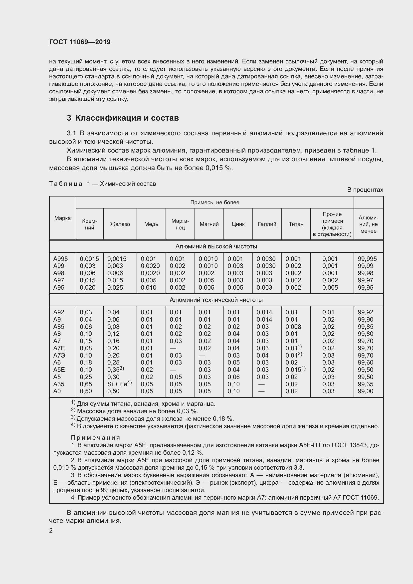 Страница 6 ГОСТ 11069-2019