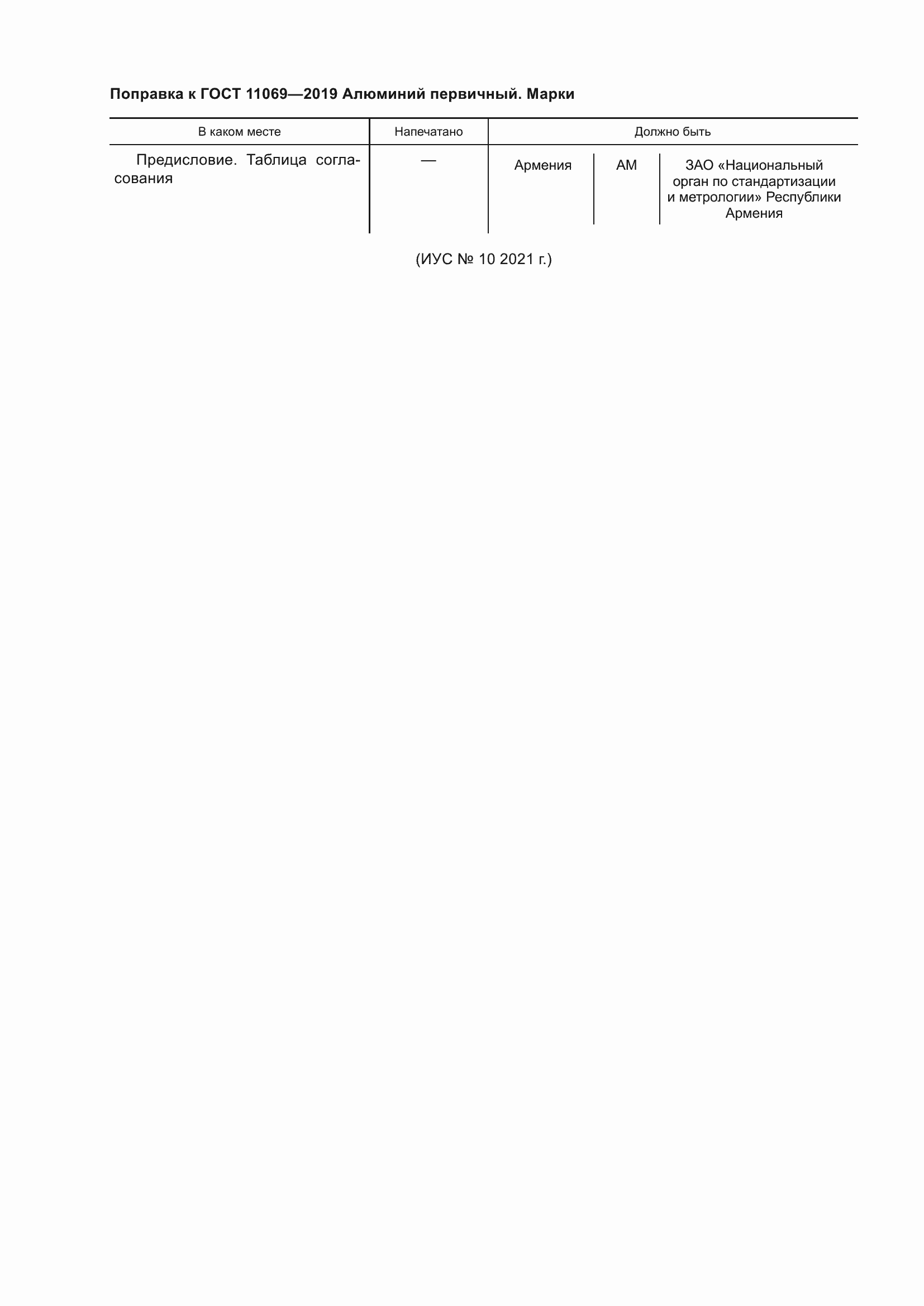 Приложение №1