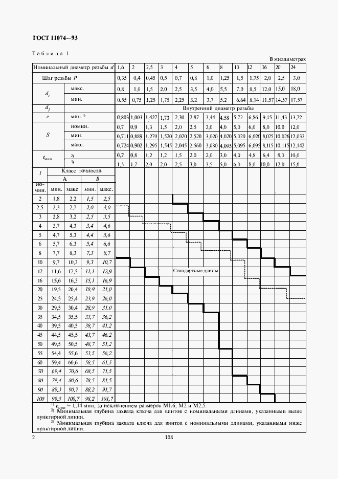 Страница 4 ГОСТ 11074-93