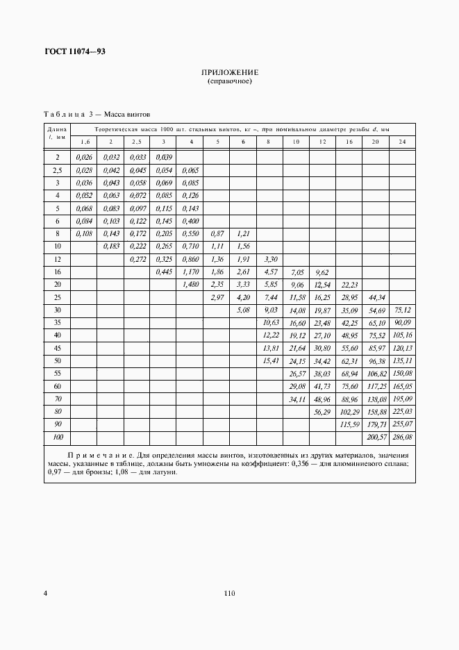 Страница 6 ГОСТ 11074-93