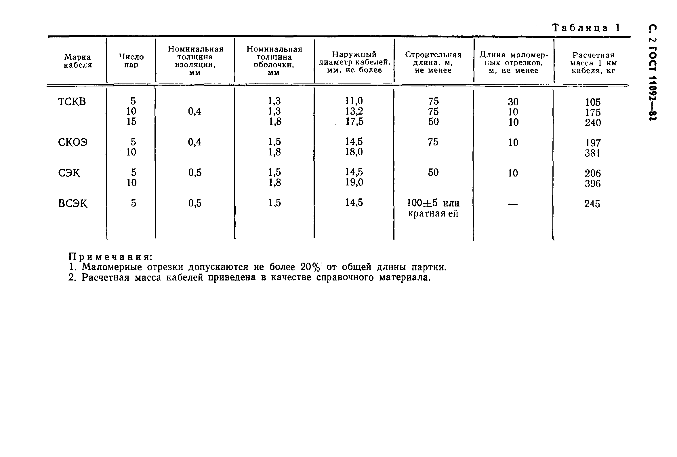 Страница 3 ГОСТ 11092-82