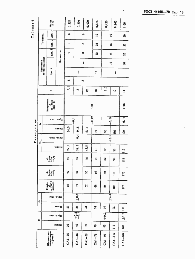 Страница 16 ГОСТ 11108-70