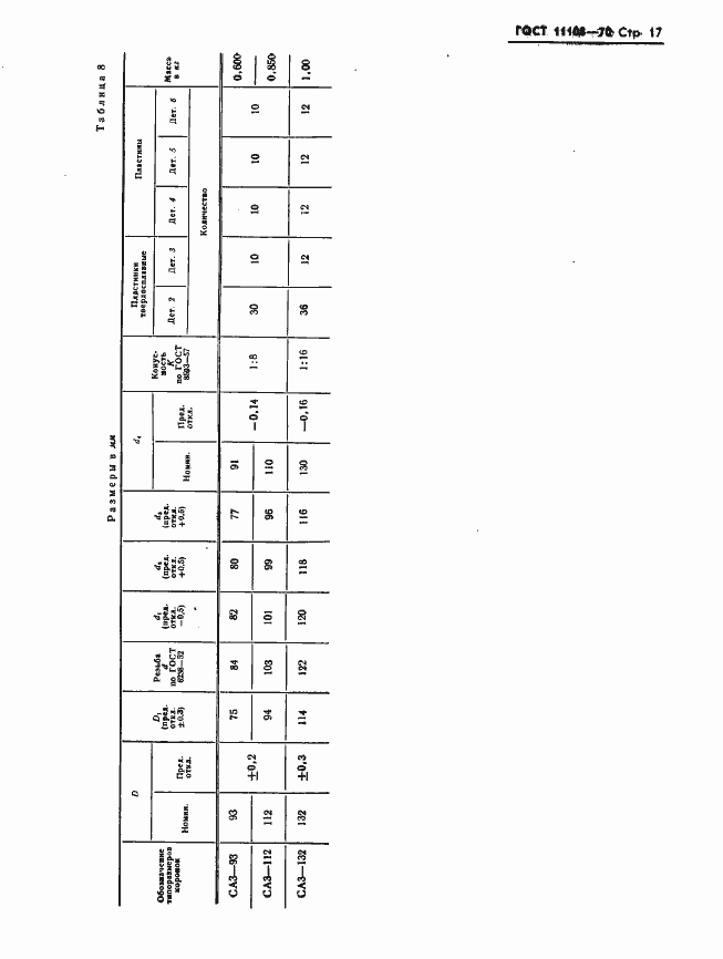 Страница 20 ГОСТ 11108-70
