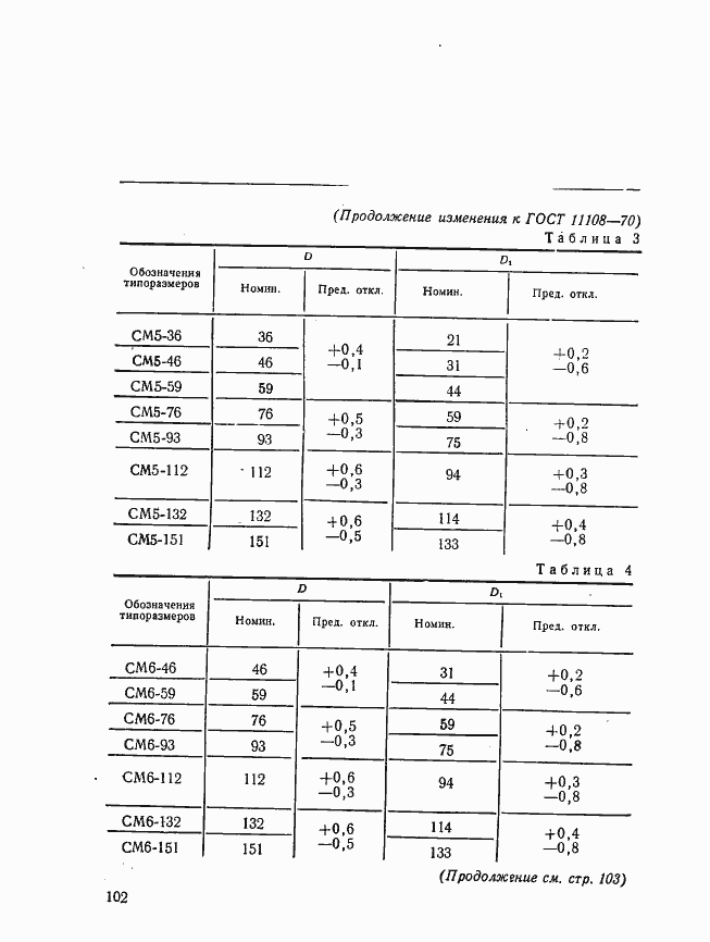 Страница 27 ГОСТ 11108-70