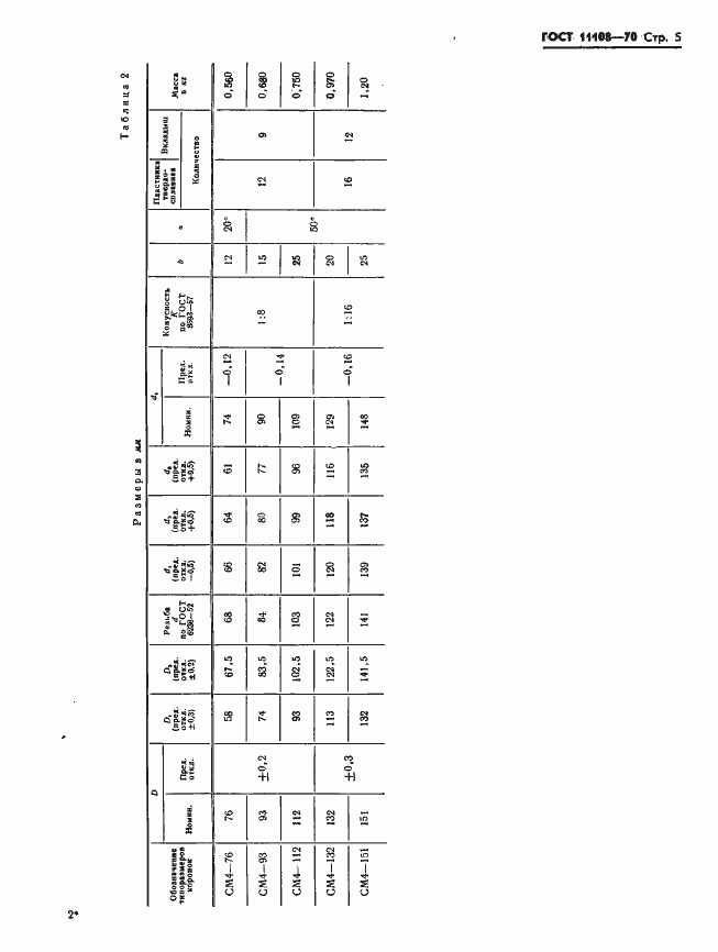 Страница 8 ГОСТ 11108-70
