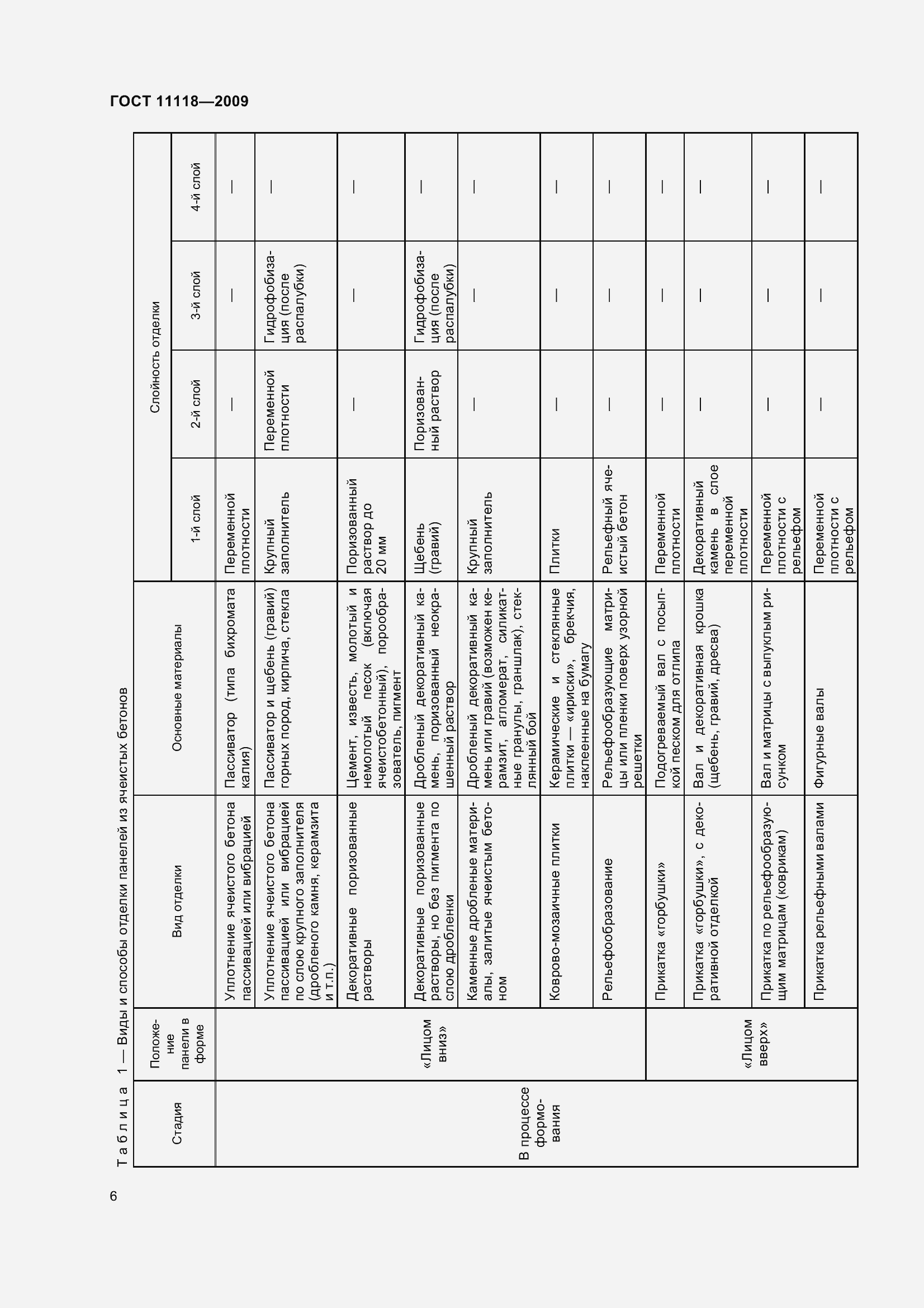 Страница 11 ГОСТ 11118-2009
