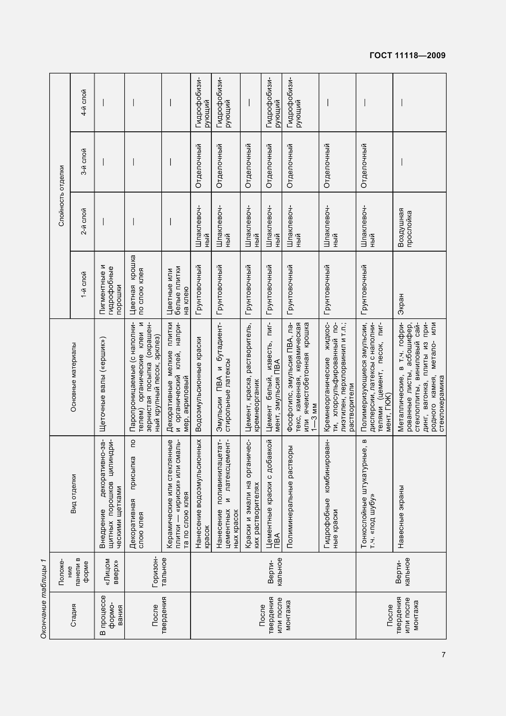 Страница 12 ГОСТ 11118-2009