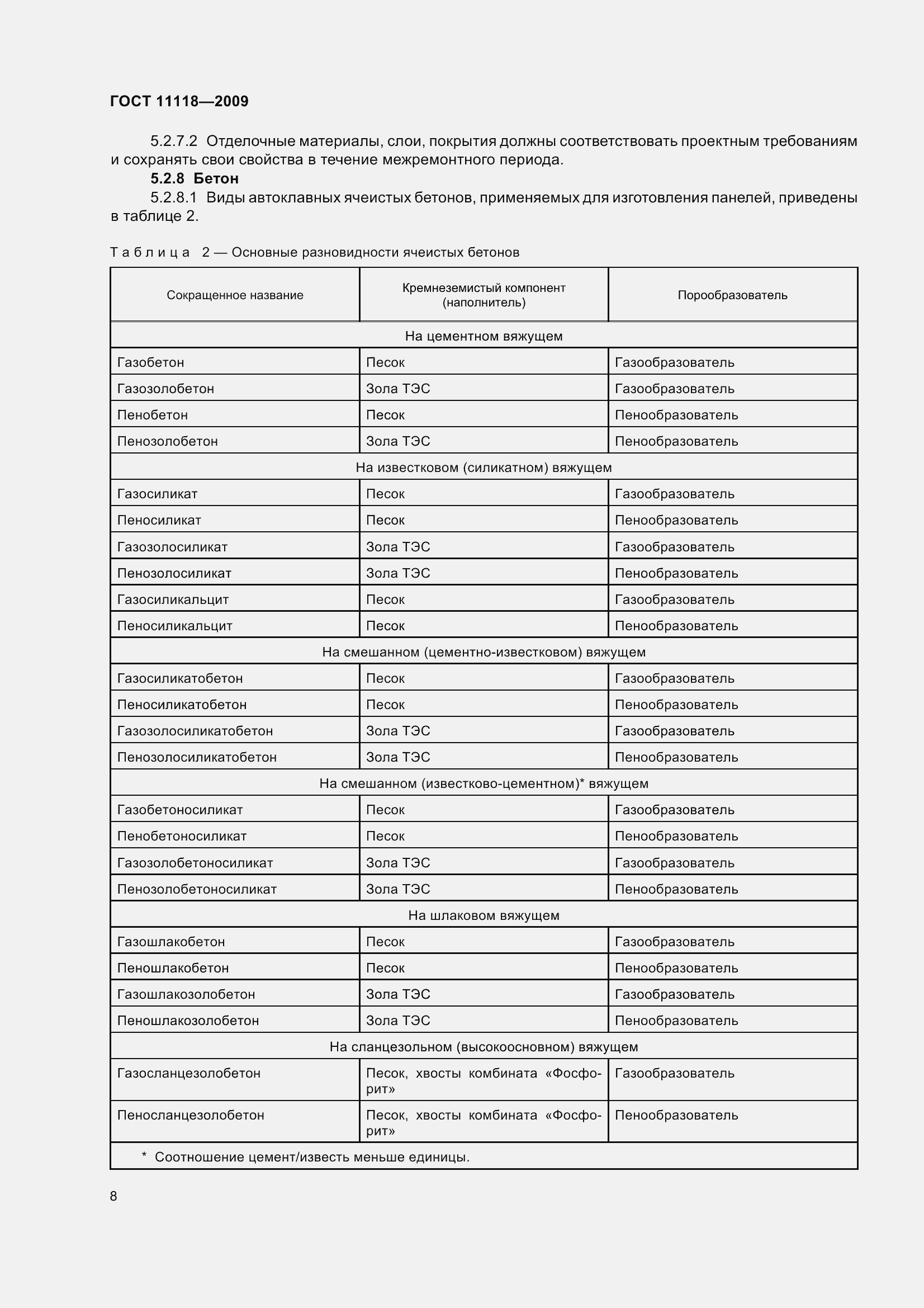 Страница 13 ГОСТ 11118-2009