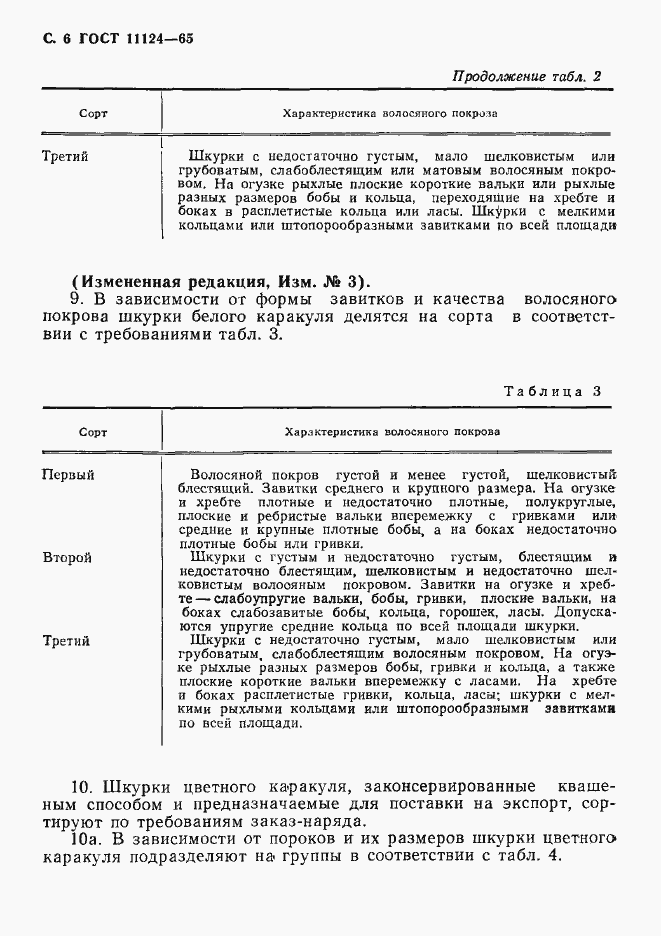 Страница 7 ГОСТ 11124-65