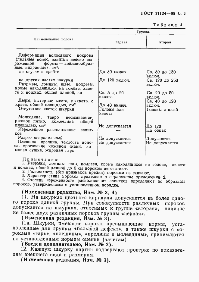 Страница 8 ГОСТ 11124-65