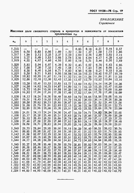 Страница 22 ГОСТ 11138-78