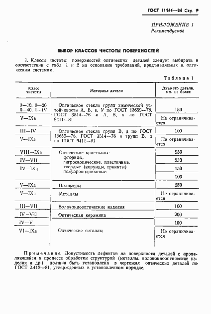 Страница 10 ГОСТ 11141-84